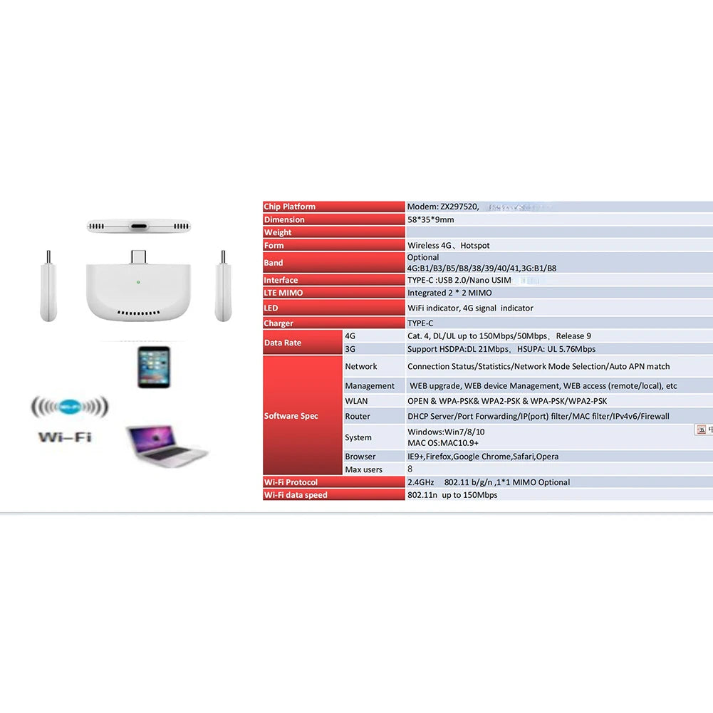 AE09 - 4G LTE Mini WiFi Router with USB Adapter Wireless